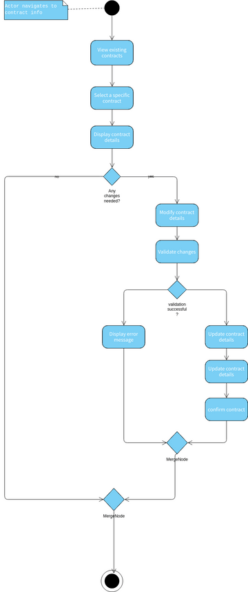 contract info activity diagram (1).vpd | Visual Paradigm User ...