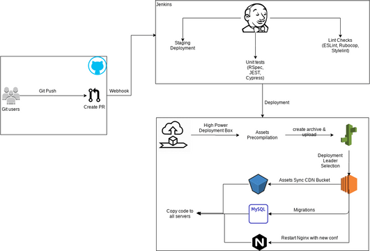 IT/Ops flow | Visual Paradigm User-Contributed Diagrams / Designs