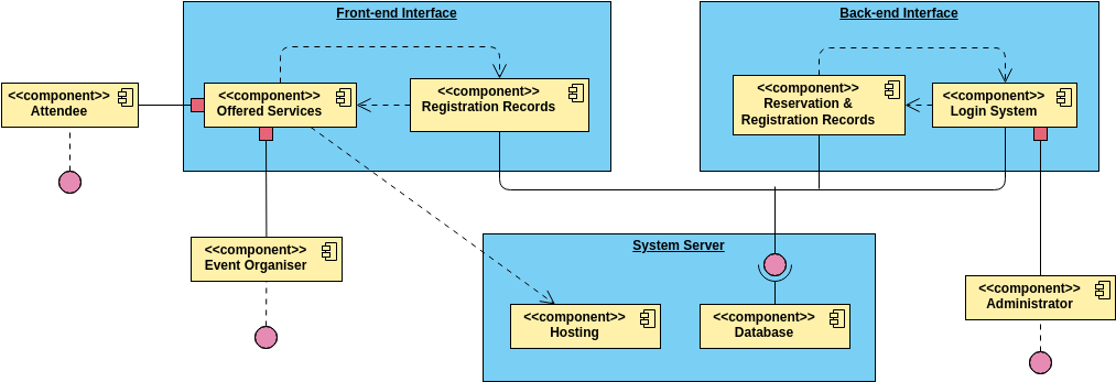 component-diagram | Visual Paradigm User-Contributed Diagrams / Designs
