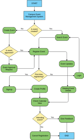 State-chart-diagram 