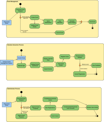 activity-diagram | Visual Paradigm Диаграммы/дизайны, созданные ...