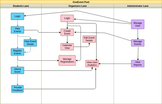 swimlane-diagram | Visual Paradigm User-Contributed Diagrams / Designs