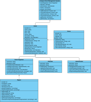 class-diagram | Visual Paradigm User-Contributed Diagrams / Designs