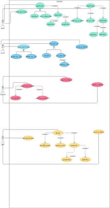 Use Case Diagram Template | Visual Paradigm User-Contributed Diagrams ...