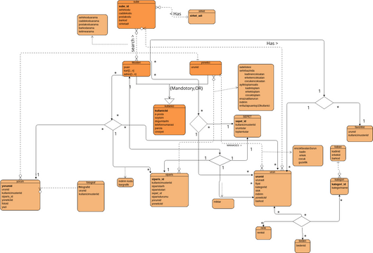 Order Purchase Entity Relationship Diagram.vpd | Visual Paradigm 社區