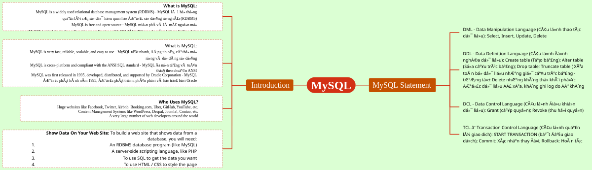 Mind map Visual Paradigm - Preview 