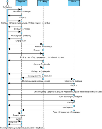 Uml Sequence Interaction Diagram Vpd Visual Paradigm User Contributed Diagrams Designs