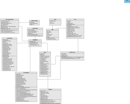 диаграмма | Visual Paradigm User-Contributed Diagrams / Designs