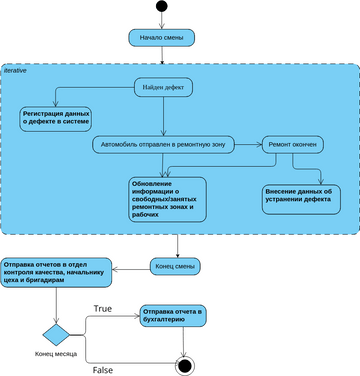 activity-diagram | Visual Paradigm 社区