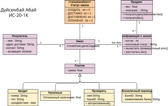 UML Class Diagram Example: Sales Order System | Visual Paradigm ユーザー投稿 ...