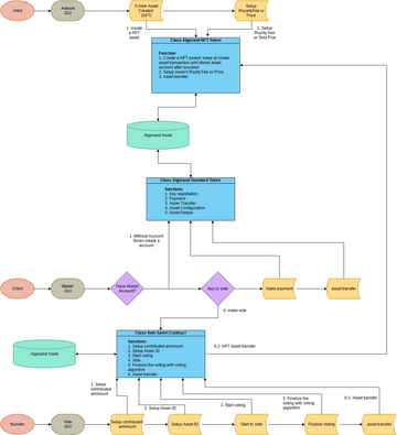 Flowchart | Visual Paradigm User-Contributed Diagrams / Designs