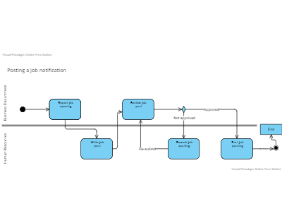 UML Business Process