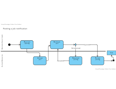 UML Business Process