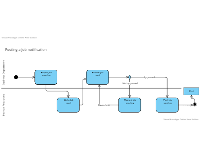 UML Diagram