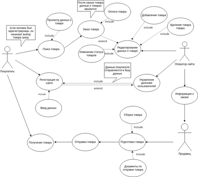 лр1Руппель МА | Visual Paradigm User-Contributed Diagrams / Designs