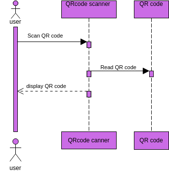 Untitled | Visual Paradigm User-Contributed Diagrams / Designs