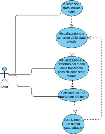 Matrice Excercise Visual Esercizio_matrice | Visual Paradigm User-Contributed Diagrams / Designs