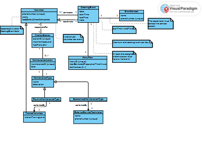 Final diagram