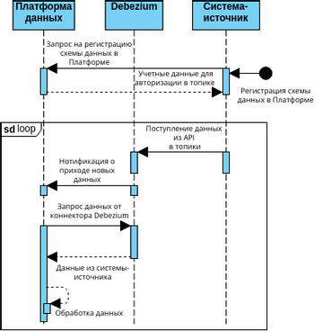 MAP Connector | Visual Paradigm Benutzergezeichnete Diagramme / Designs