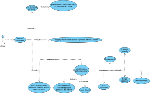 use case diagram | Visual Paradigm User-Contributed Diagrams / Designs