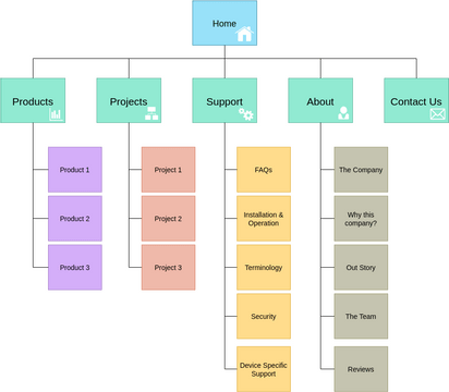 Simple Homepage Sitemap | Visual Paradigm User-Contributed Diagrams ...