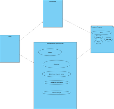 VisualClient | Visual Paradigm 社區