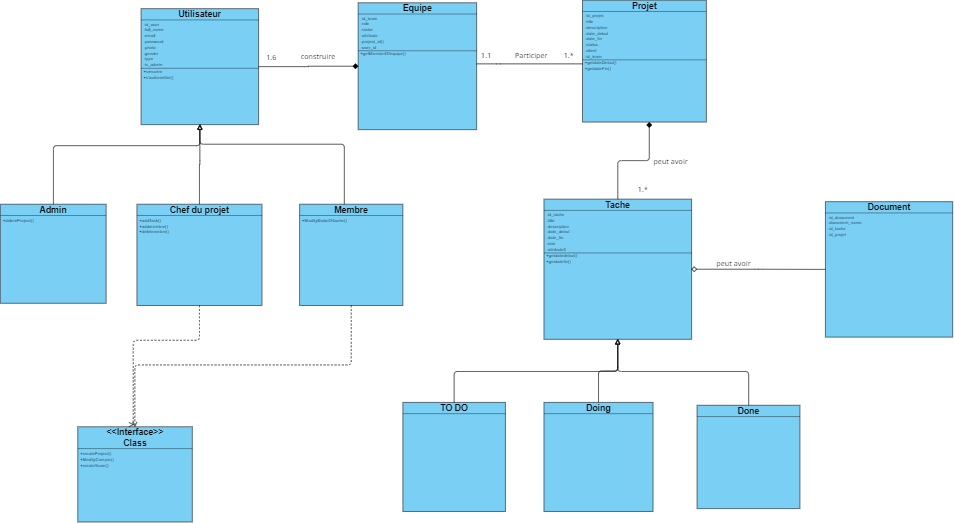 classdiagram