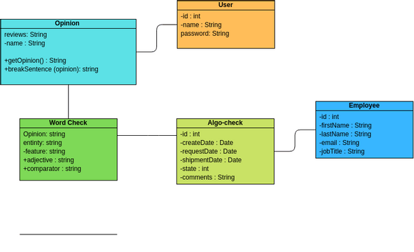 Order Processing Class Diagram Example | Visual Paradigm User ...