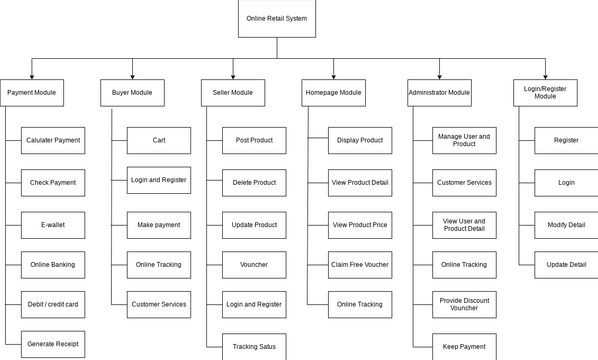 Untitled Diagram.drawio | Visual Paradigm User-Contributed Diagrams ...