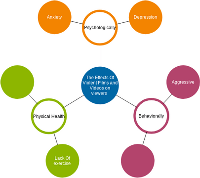 Cluster Diagram Template | Visual Paradigm User-Contributed Diagrams ...