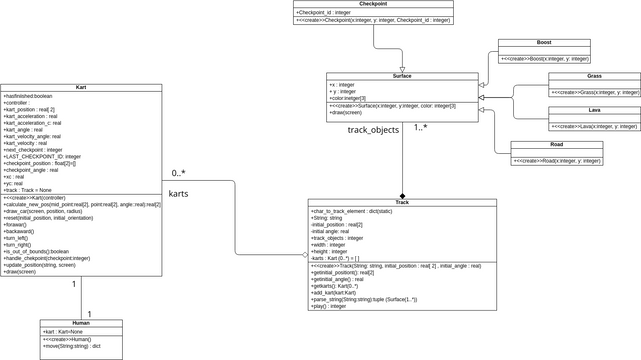 UML_PythonProject | Visual Paradigm User-Contributed Diagrams / Designs