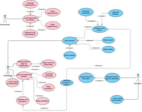 Untitled | Visual Paradigm User-Contributed Diagrams / Designs