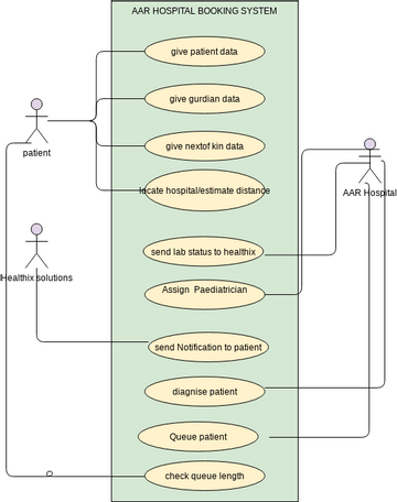 queue | Visual Paradigm User-Contributed Diagrams / Designs