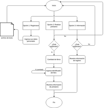 Untitled | Visual Paradigm User-Contributed Diagrams / Designs