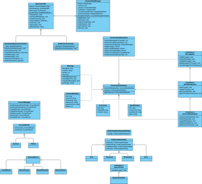 Proiect POO | Visual Paradigm User-Contributed Diagrams / Designs