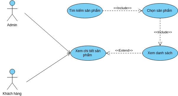 Usecase 3 | Visual Paradigm 社區