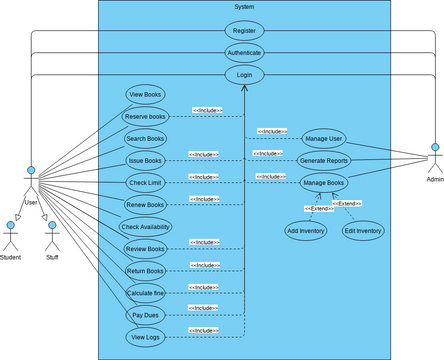 Usecase Diagram | Visual Paradigm Диаграммы/дизайны, созданные ...