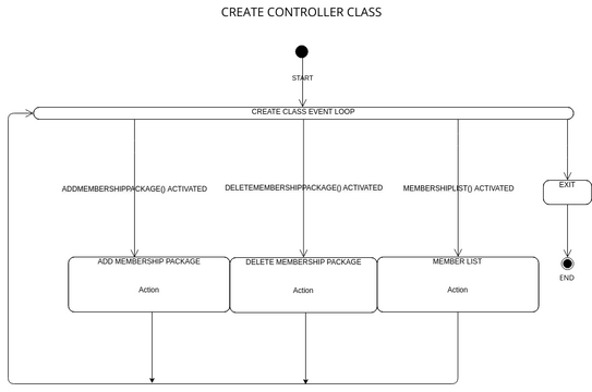 CREATE CLASS | Visual Paradigm 社區