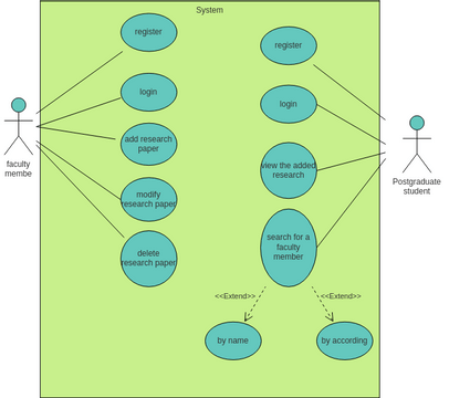 use case diagram | Visual Paradigm User-Contributed Diagrams / Designs