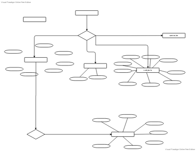 dbms