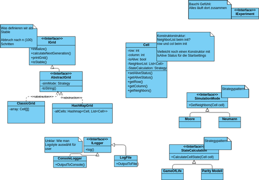 Klassendiagramm Zellenautomat Visual Paradigm