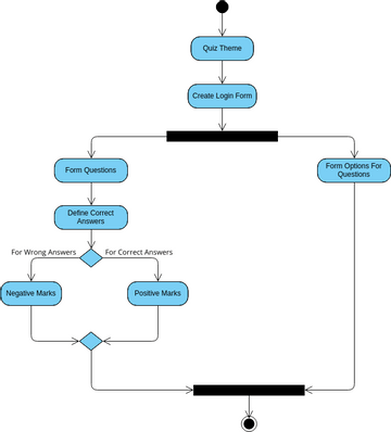 Lab09 | Visual Paradigm User-Contributed Diagrams / Designs