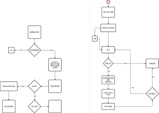 A Daily Timetable Of A School Boy Visual Paradigm User Contributed Diagrams Designs 5200