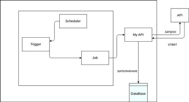 BD | Visual Paradigm User-Contributed Diagrams / Designs