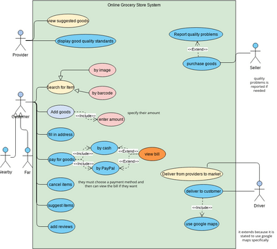 Use Case Diagram mid 1 | Visual Paradigm User-Contributed Diagrams ...