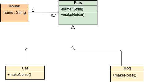 Class Diagram - Order Process | Visual Paradigm User-Contributed ...