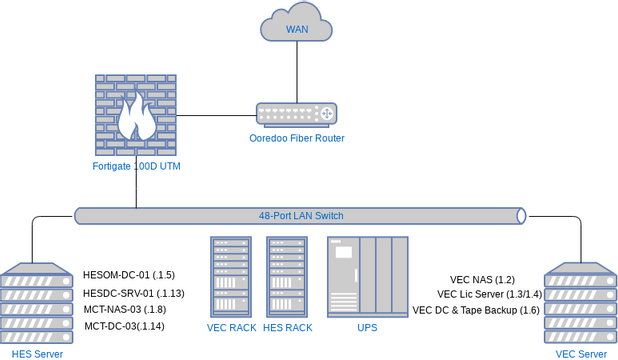 Computer Network Diagram | Visual Paradigm User-Contributed Diagrams