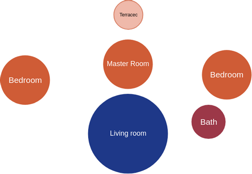 Building Layout Bubble Diagram Sample | Visual Paradigm User ...