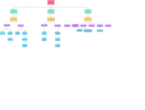 The Burke-litwin Model 