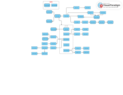 Screen Flow Diagram 1